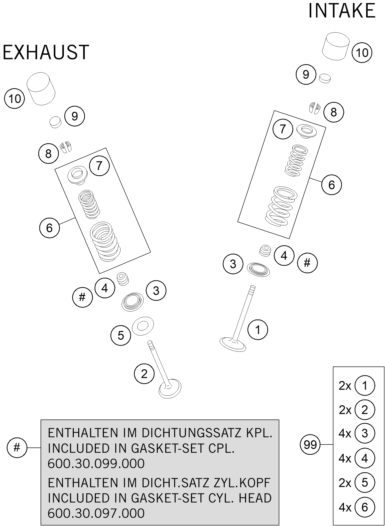 Explosionszeichnung der Baugruppe VENTILTRIEB, Position 1 ist markiert