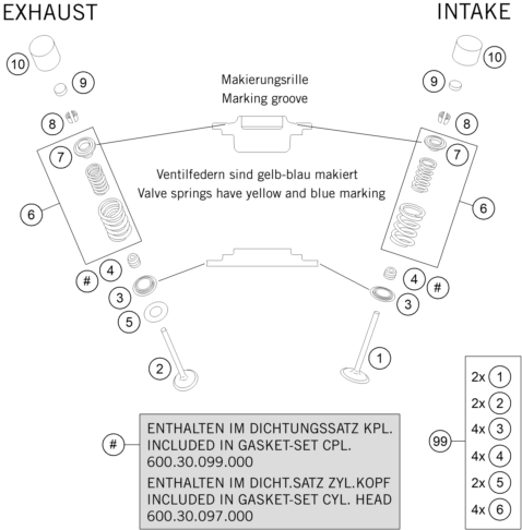 Explosionszeichnung der Baugruppe VENTILTRIEB, Position 2 ist markiert