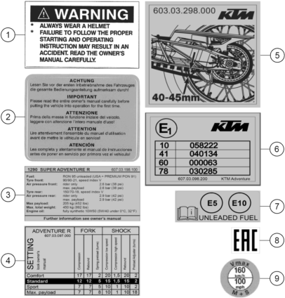 Explosionsgrafik TECHNISCHE INFO AUFKLEBER
