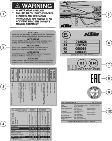 Explosionsgrafik TECHNISCHE INFO AUFKLEBER