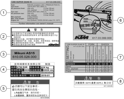 Explosionsgrafik TECHNISCHE INFO AUFKLEBER