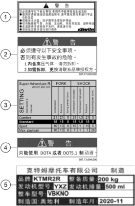 Explosionsgrafik TECHNISCHE INFO AUFKLEBER